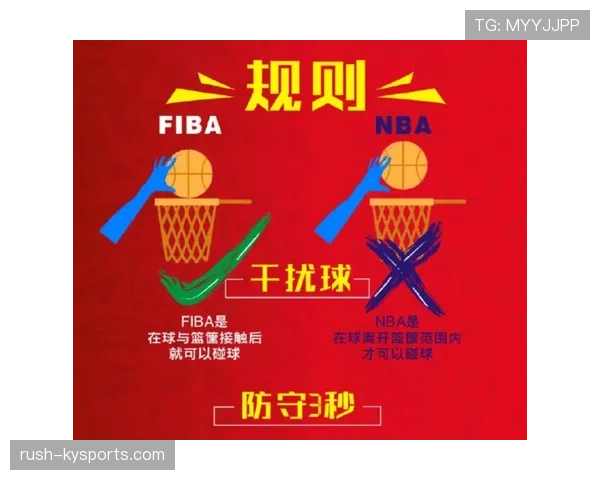 详解FIBA和NBA规则区别的具体执行标准